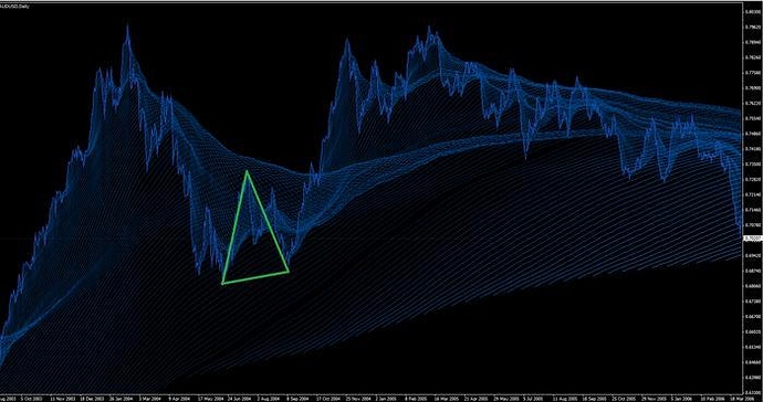 Pyramid trading system