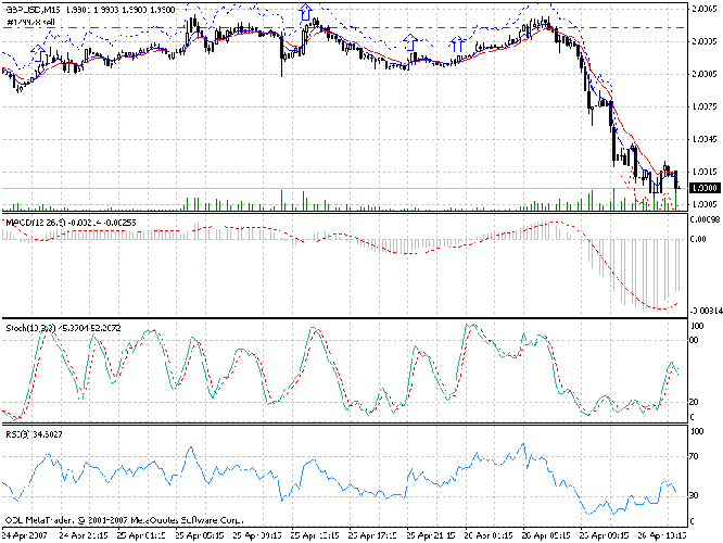Forex cowabunga system mt4 indicator