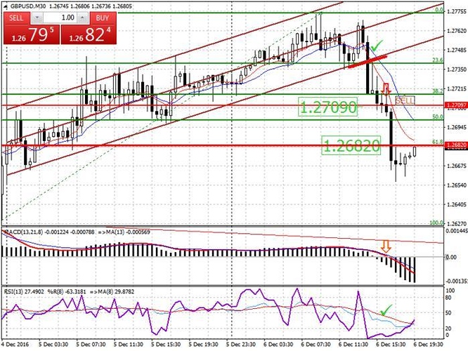 10 pips trading system