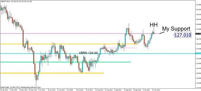 Forex school online forum