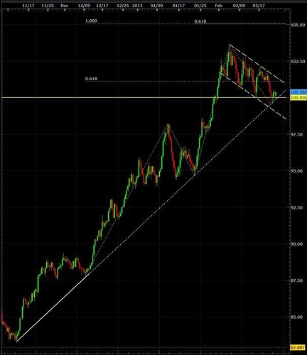 Forex trading discussion
