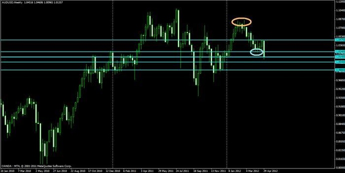 Forex forum for beginners
