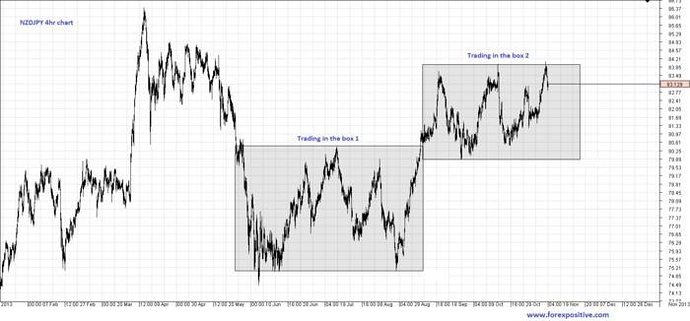 Forex positive