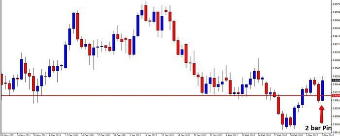 Talking forex glossary