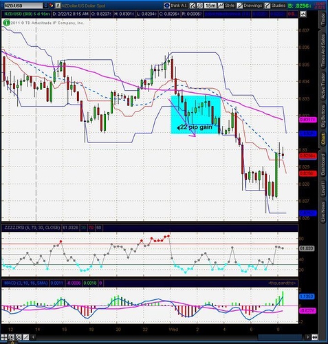 Lbr trading system