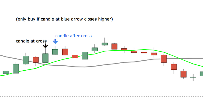 Help me trade forex
