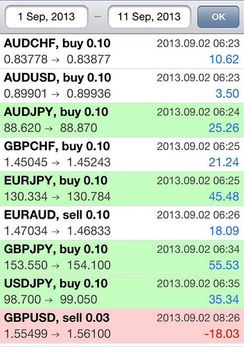 E75 forex trading system