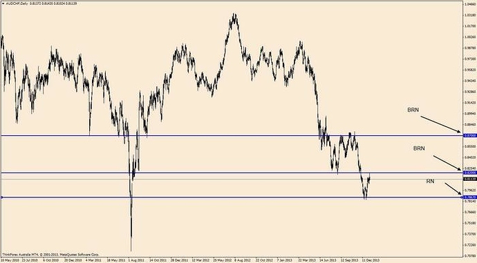 Talking forex glossary