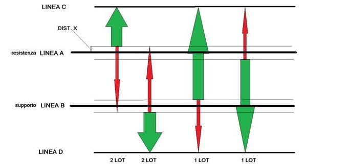 Free forex hedging system