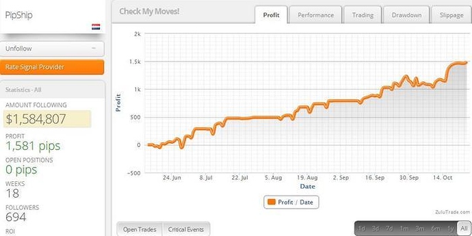 100 dollar trading system