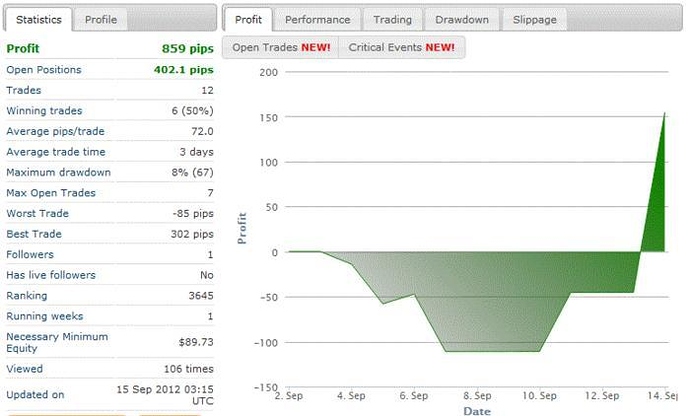 Forex beginners forum