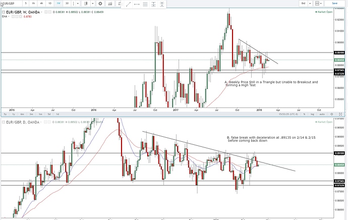 Forex trading objectives