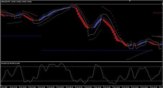 Trading forex with heiken ashi