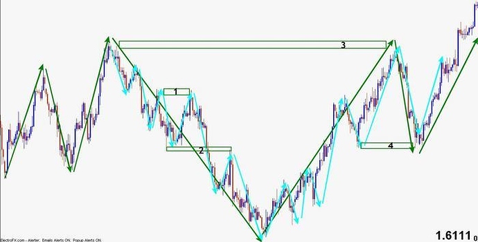 Indien bester forex broker 2016 foto 6