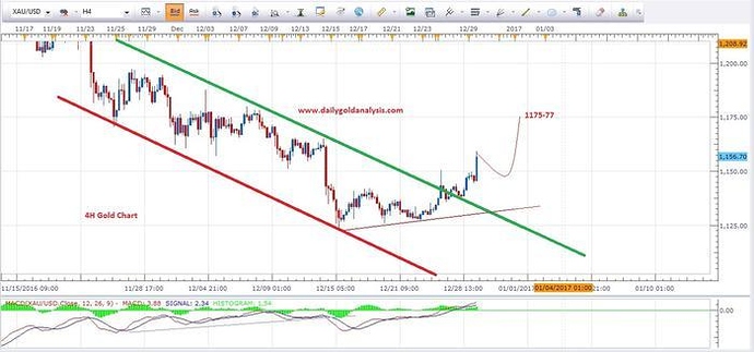 Best time to trade forex babypips