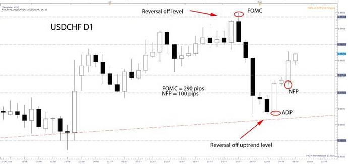 Forex is a waste of time