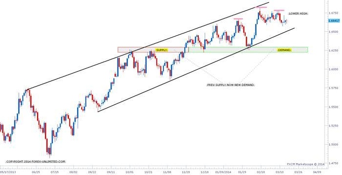 Best time to trade forex babypips