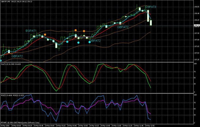 Trading system babypips