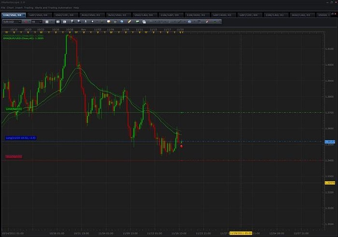 Marketscope forex trading