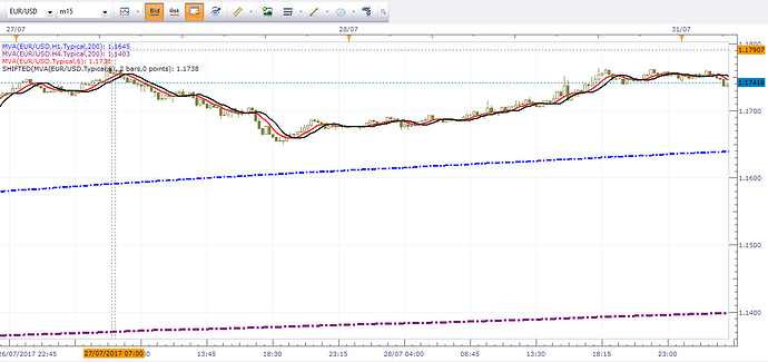 34 ema trading strategy for newbies