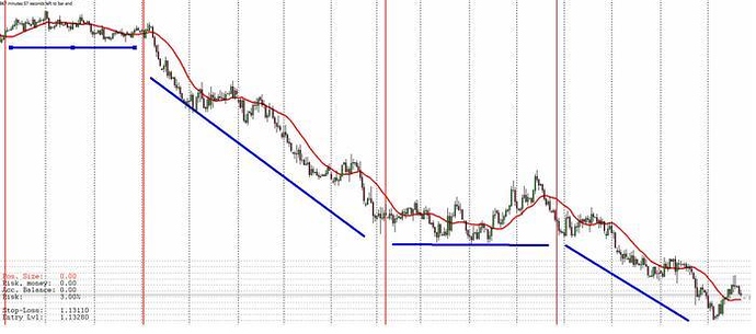 Speculative sentiment index forex