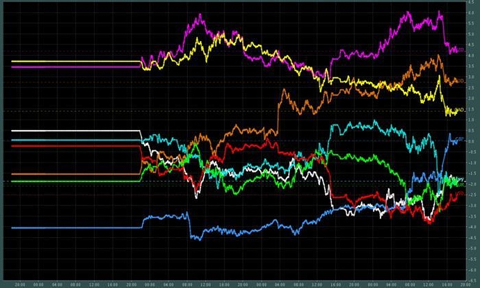Forex multi-meter iii