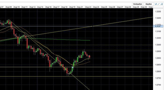 Trading system babypips