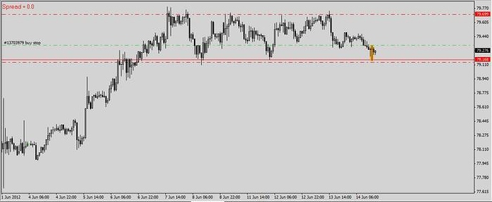Forex price action babypips