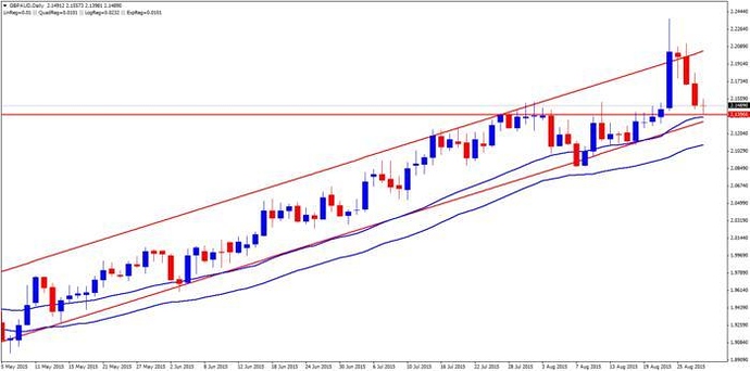 Babypips forex signal