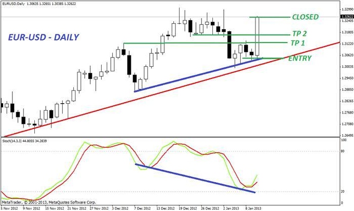 Best time to trade forex babypips