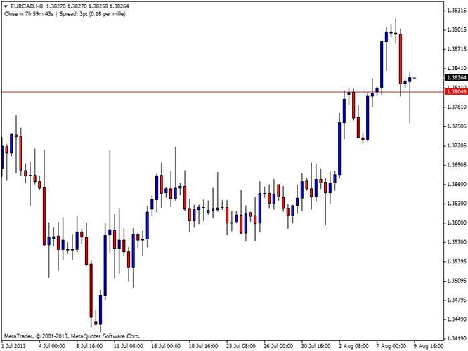 Forex systems forum