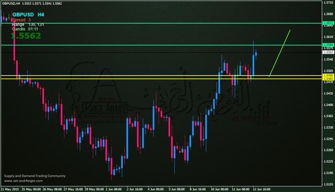 Free forex trading forums