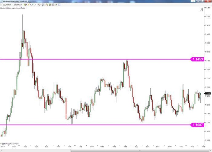 S/r trading system