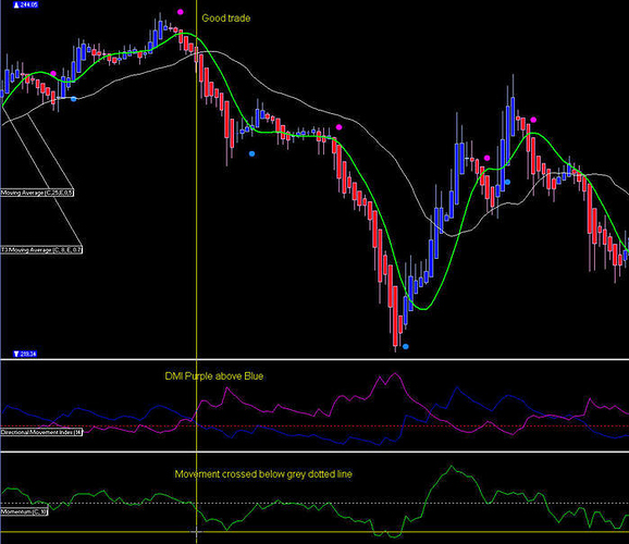 Mini forex trading