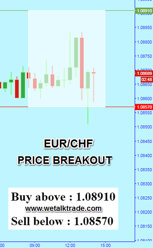 35 pips forex signals