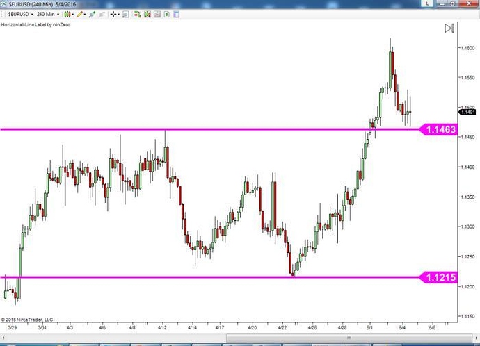 Trading forex s3