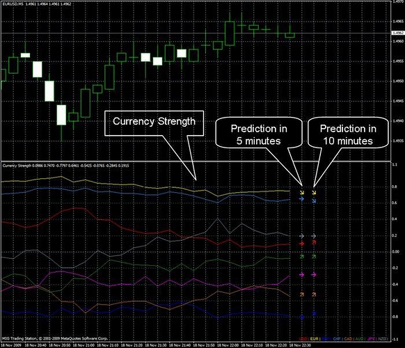 Forex trading systems forum