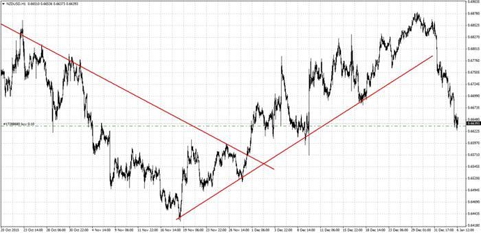 Best time to trade forex babypips