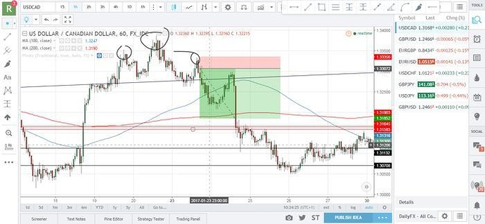 Forex forum posting jobs