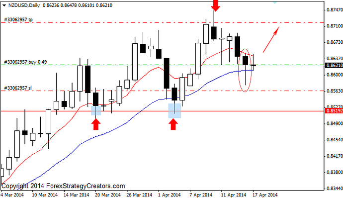 Broker forex s3