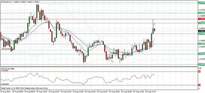 Best time to trade forex babypips
