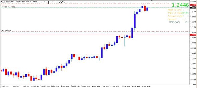 Free price action trading system