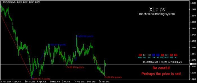 Ea forex s3