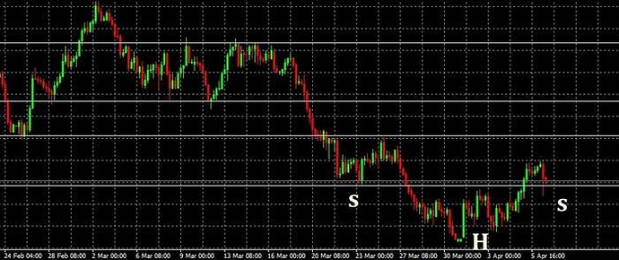Babypips forex price action