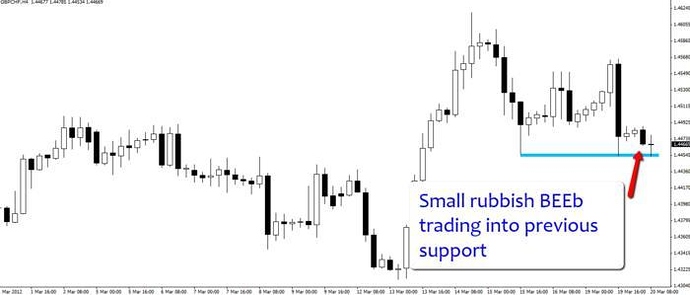 Forex price action babypips