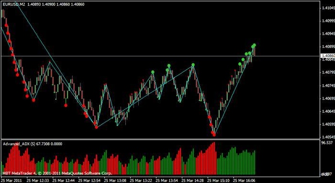10 pips forex trading system 3rd candle