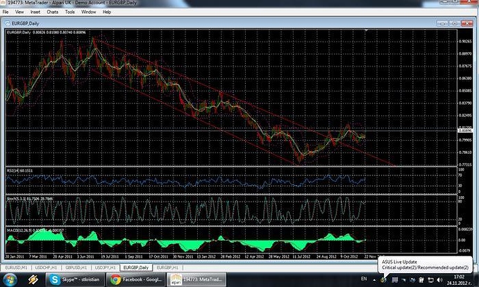 Eur/gbp forex forum