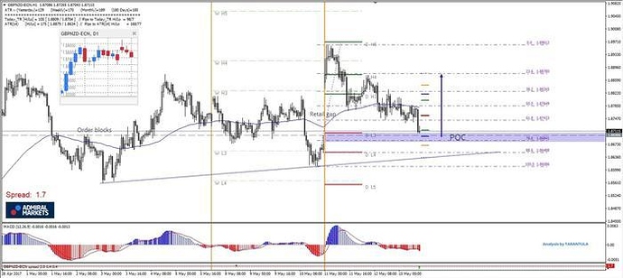 Mechanical trading systems pairing trader psychology with technical analysis