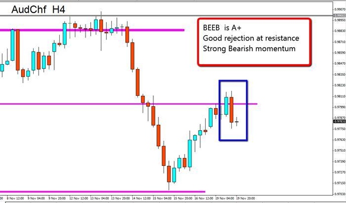 Babypips forex price action