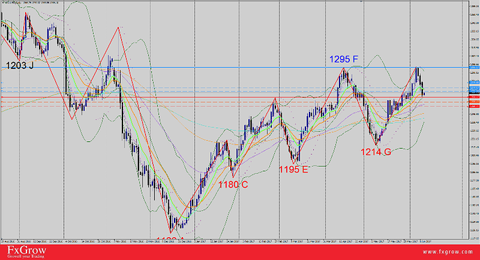 Babypips forex discussion